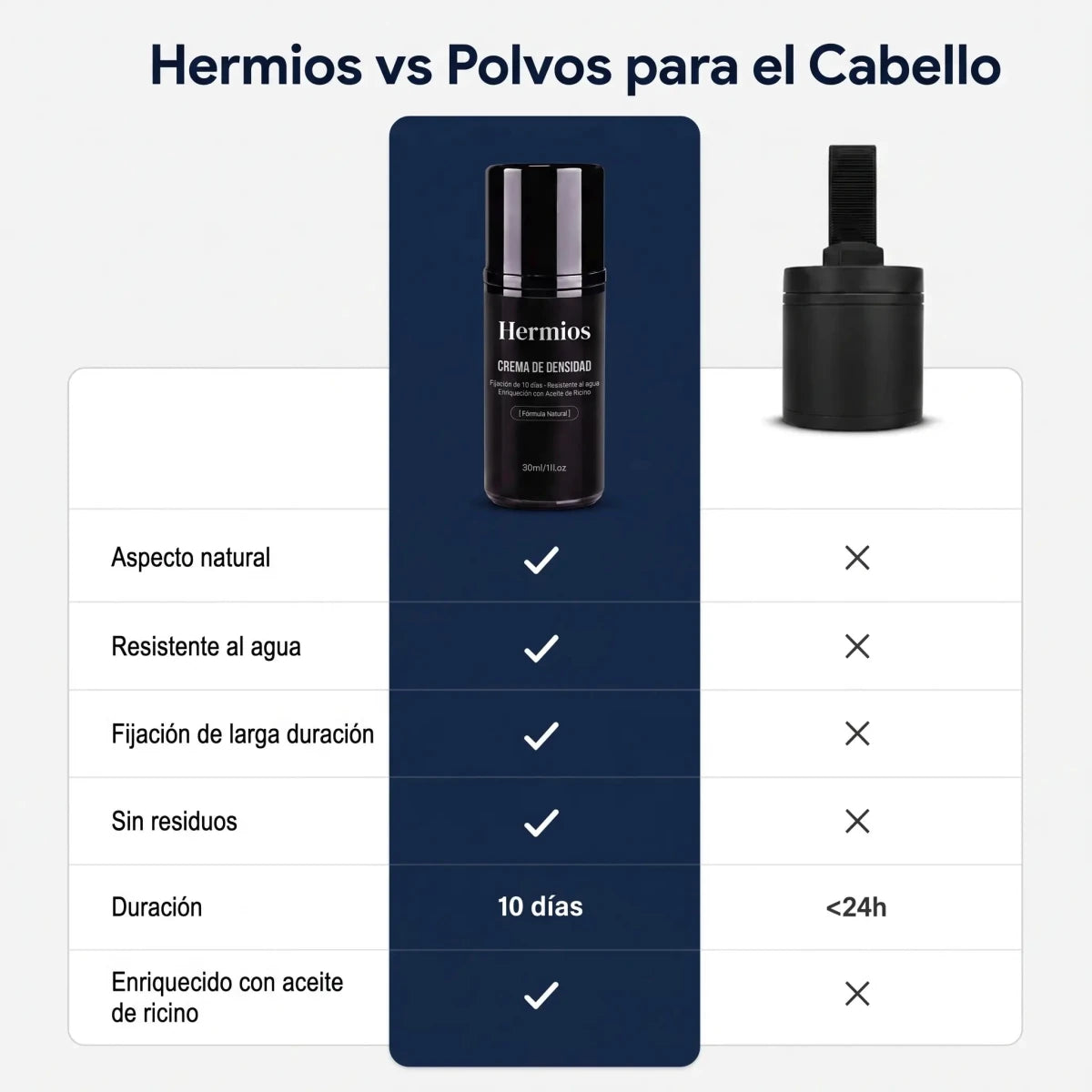 Hermios - Creme de Densidade