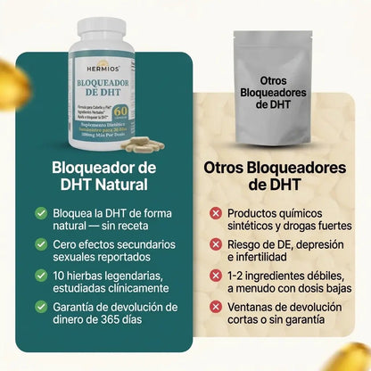 Bloqueador Natural de DHT