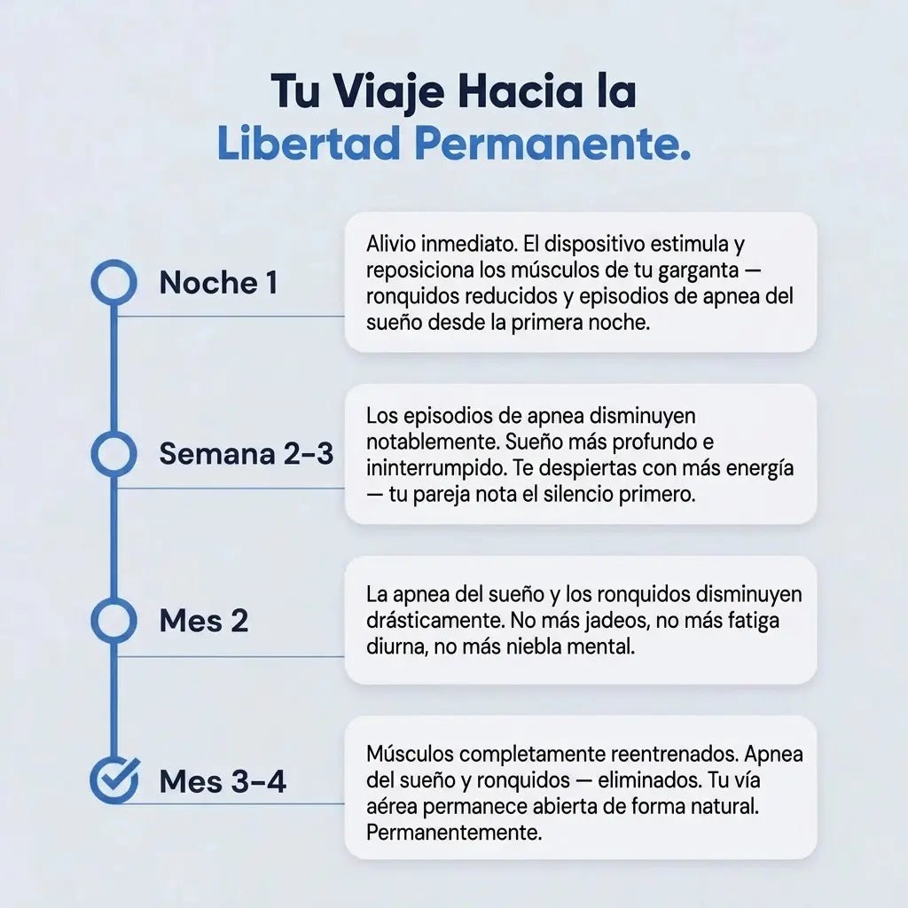 Elimine os Ressonares e a Apneia do Sono