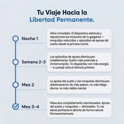 Elimine os Ressonares e a Apneia do Sono