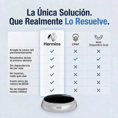 Elimine os Ressonares e a Apneia do Sono