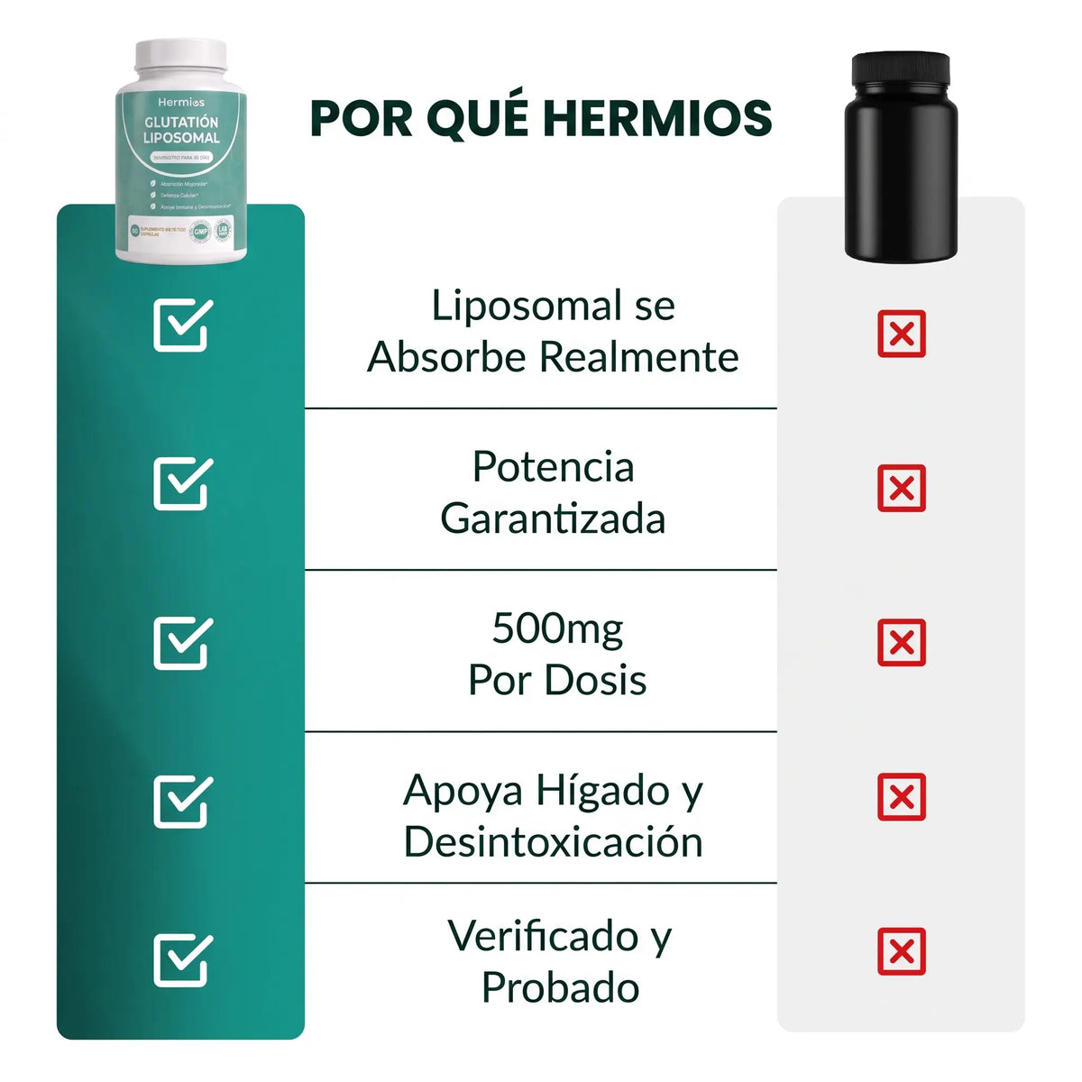 Cápsulas de Glutationa Lipossomal Hermios