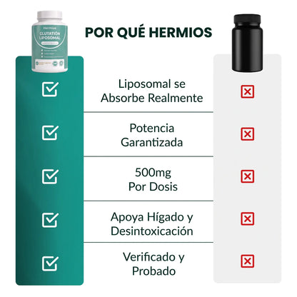Cápsulas de Glutationa Lipossomal Hermios