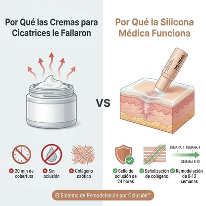 Barrera de reparación invisible para cicatrices de acné