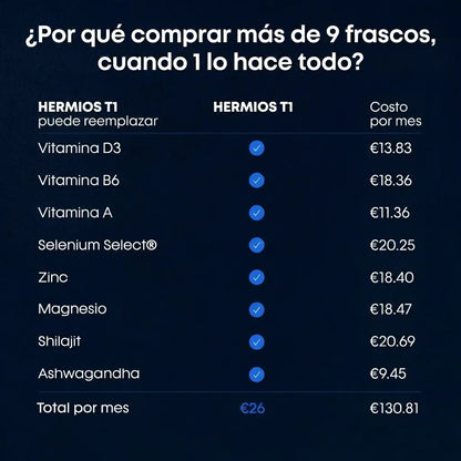 T1 | Fórmula Todo En Uno Para La Testosterona Y La Energía